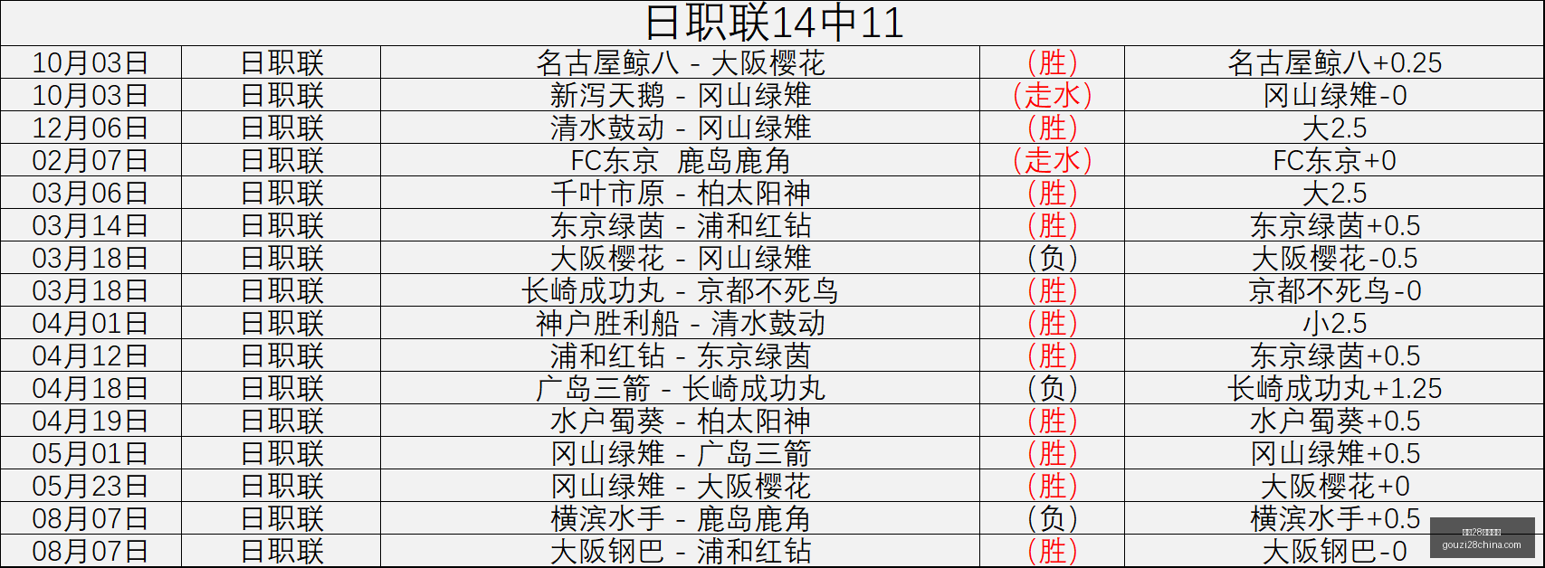年薪资爆炸,性增长施罗,德年薪预测,狗子28官网,狗子28,App,狗子28线上娱乐,狗子28登录,狗子28平台